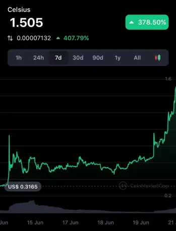 price of CEL