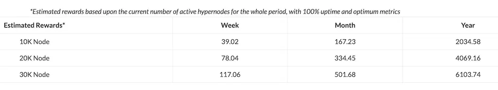 Bismuth Hypernodes