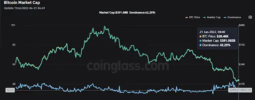 BTC Marketcap