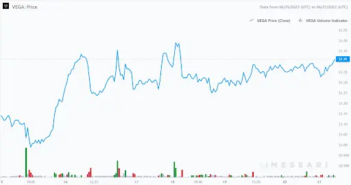 VEGA Graph