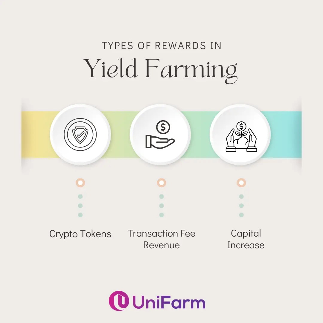 Yield Farming Rewards
