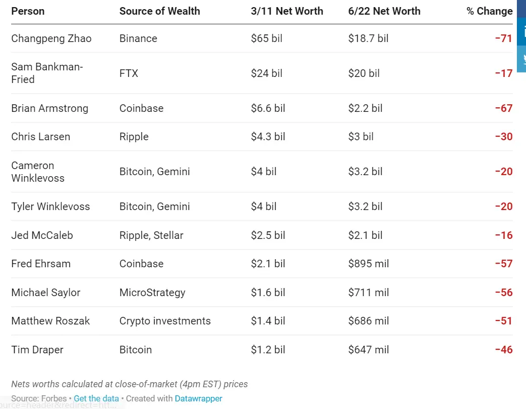 crypto