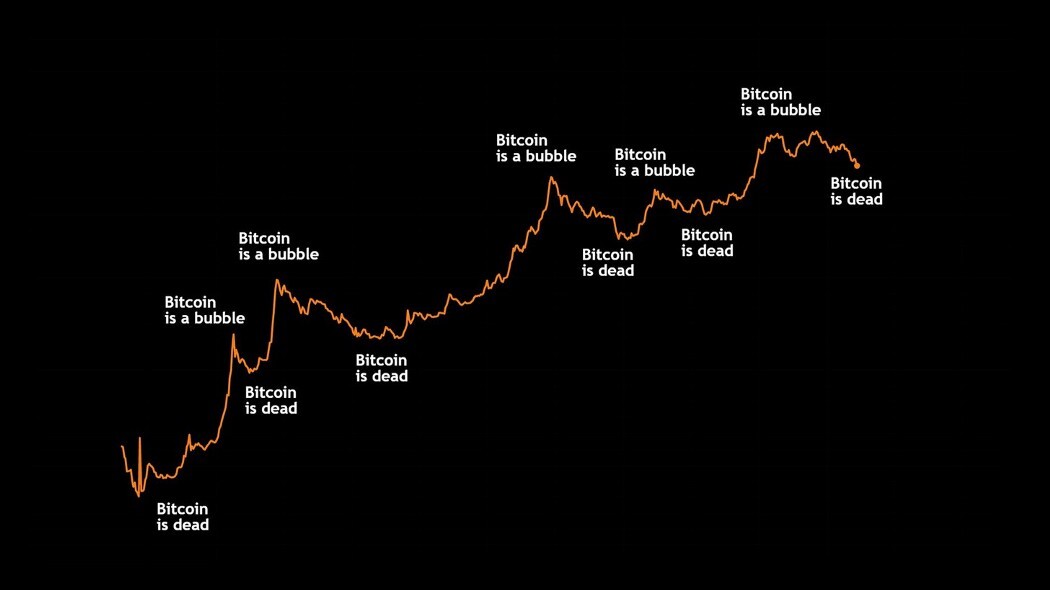 bitcoin is dead
