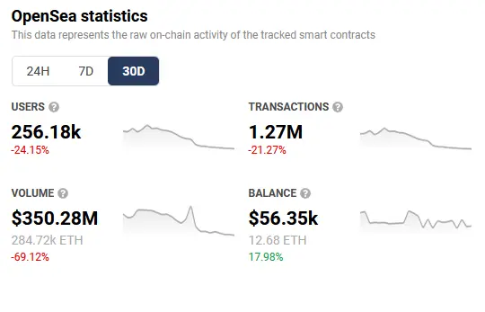 opensea transaction volume