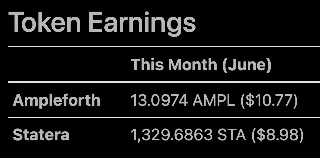 $AMPL and $STA payouts From Publish0x