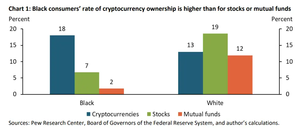 black crypto investing
