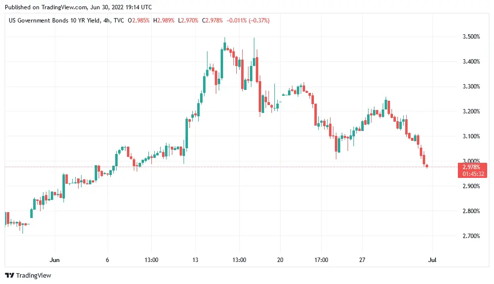 ten year yield