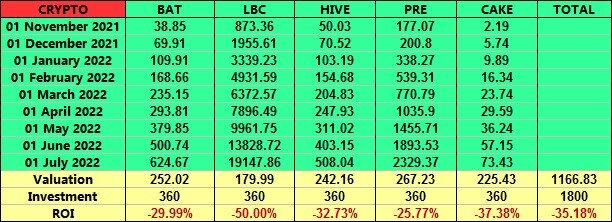 crypto portfolio