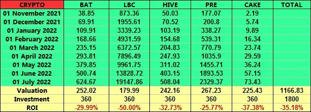 crypto portfolio