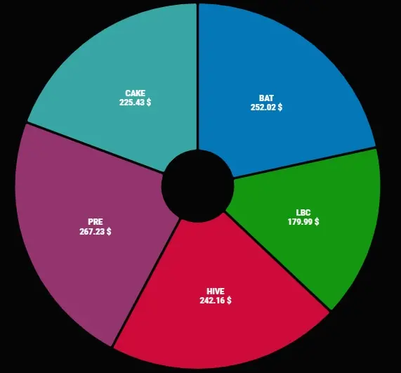 crypto pie chart