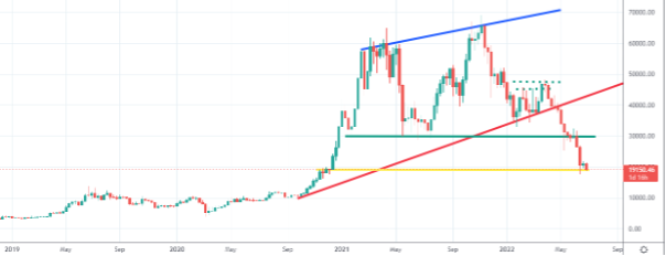 BTC