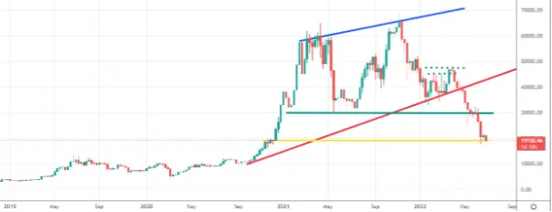 BTC