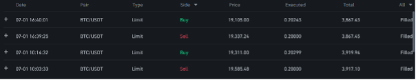 BTC