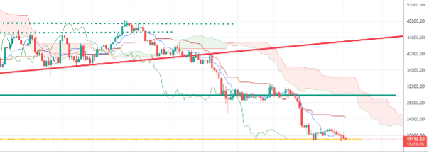 BTC