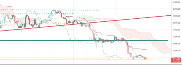BTC
