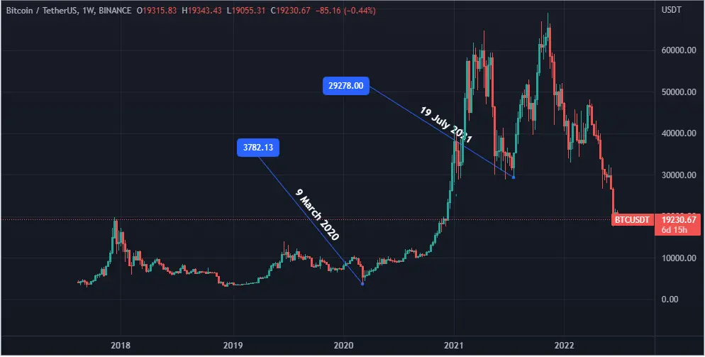 btc