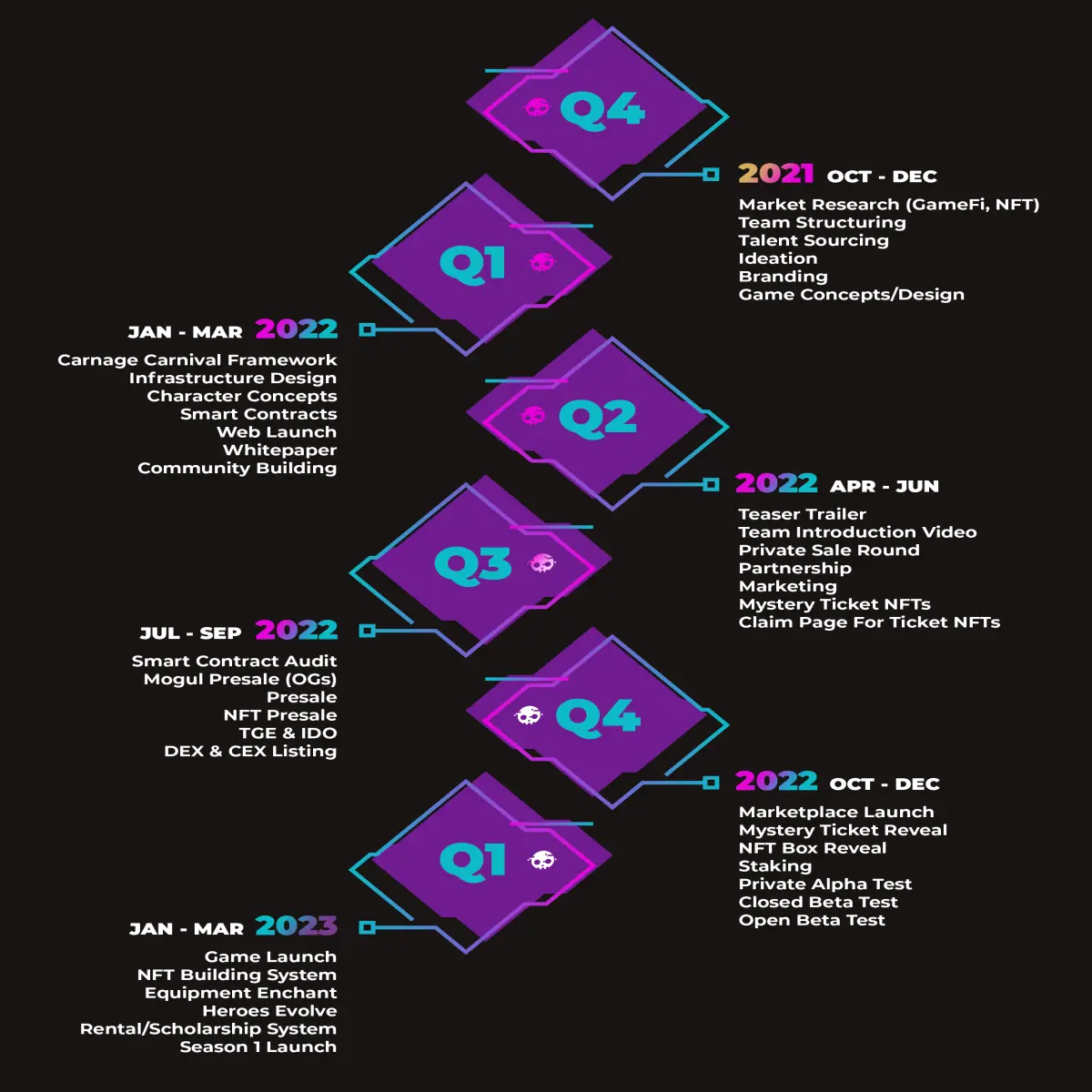 roadmap