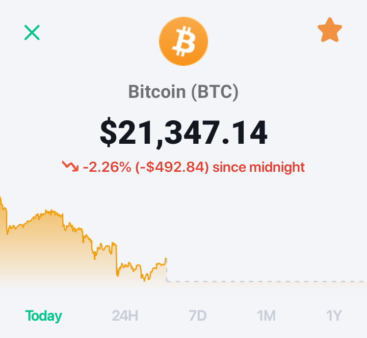 BTC value