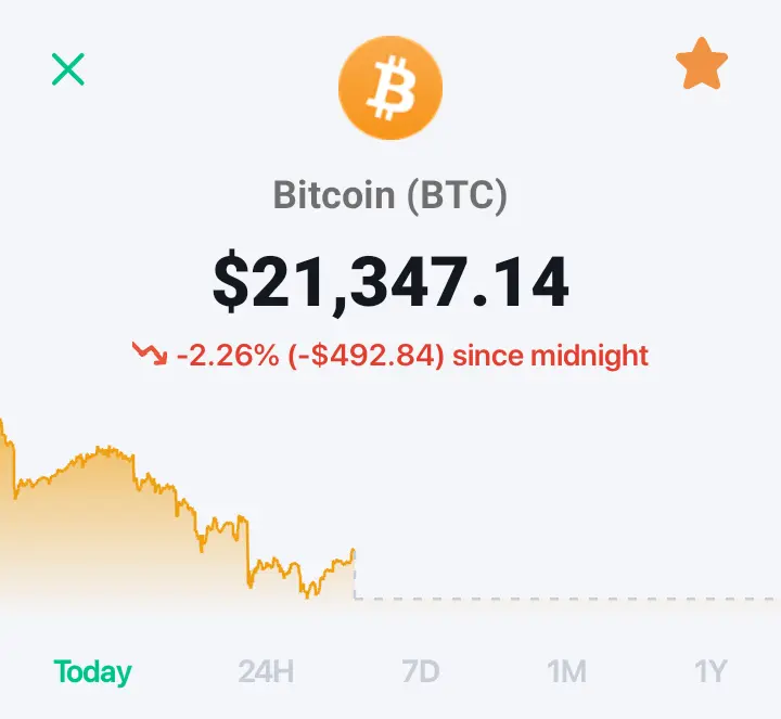BTC value