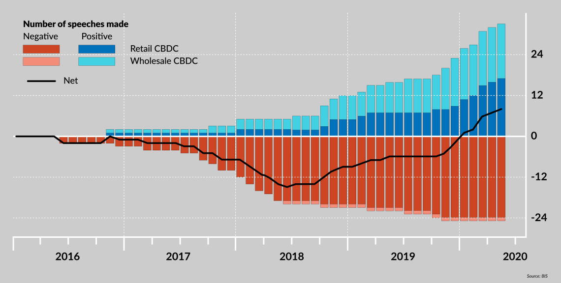 CBDC borderless money