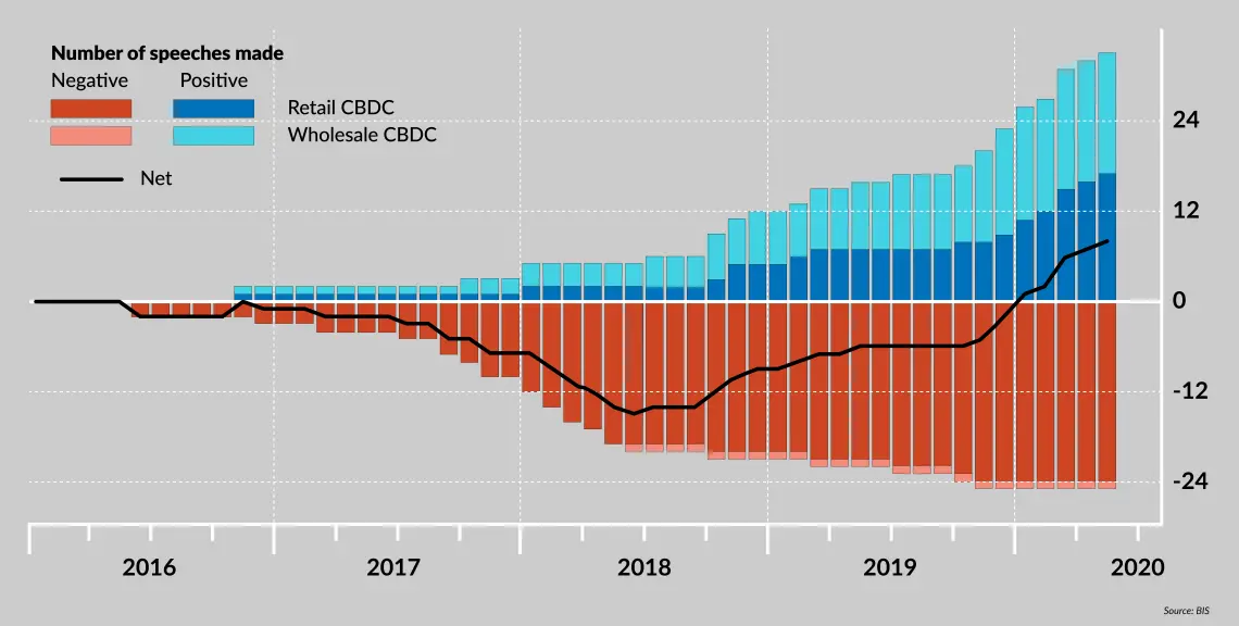 CBDC borderless money