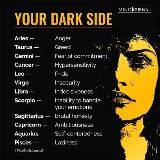 Zodiac Sign