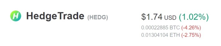 HedgeTrade price