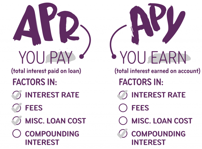 apr