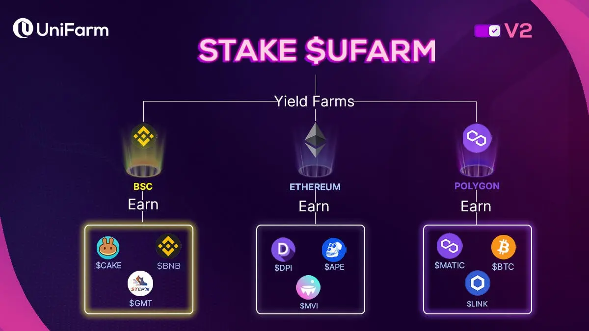 Stake $UFARM and Multiple Reward Tokens