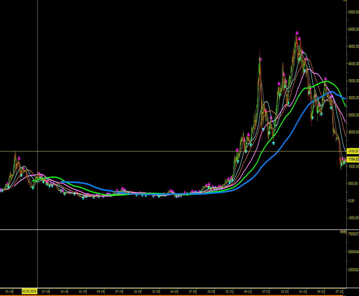 Ethereum