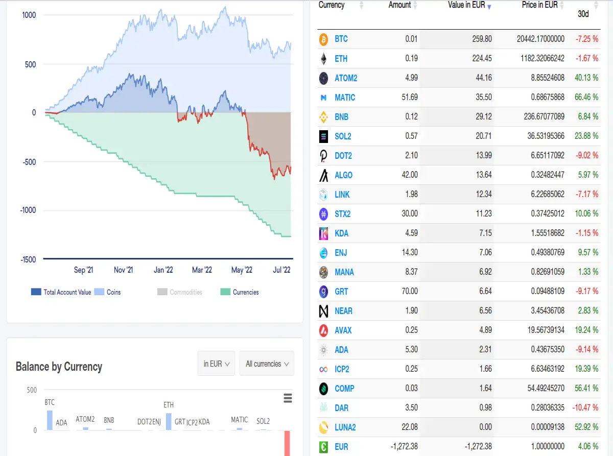 portfolio summary - coin values
