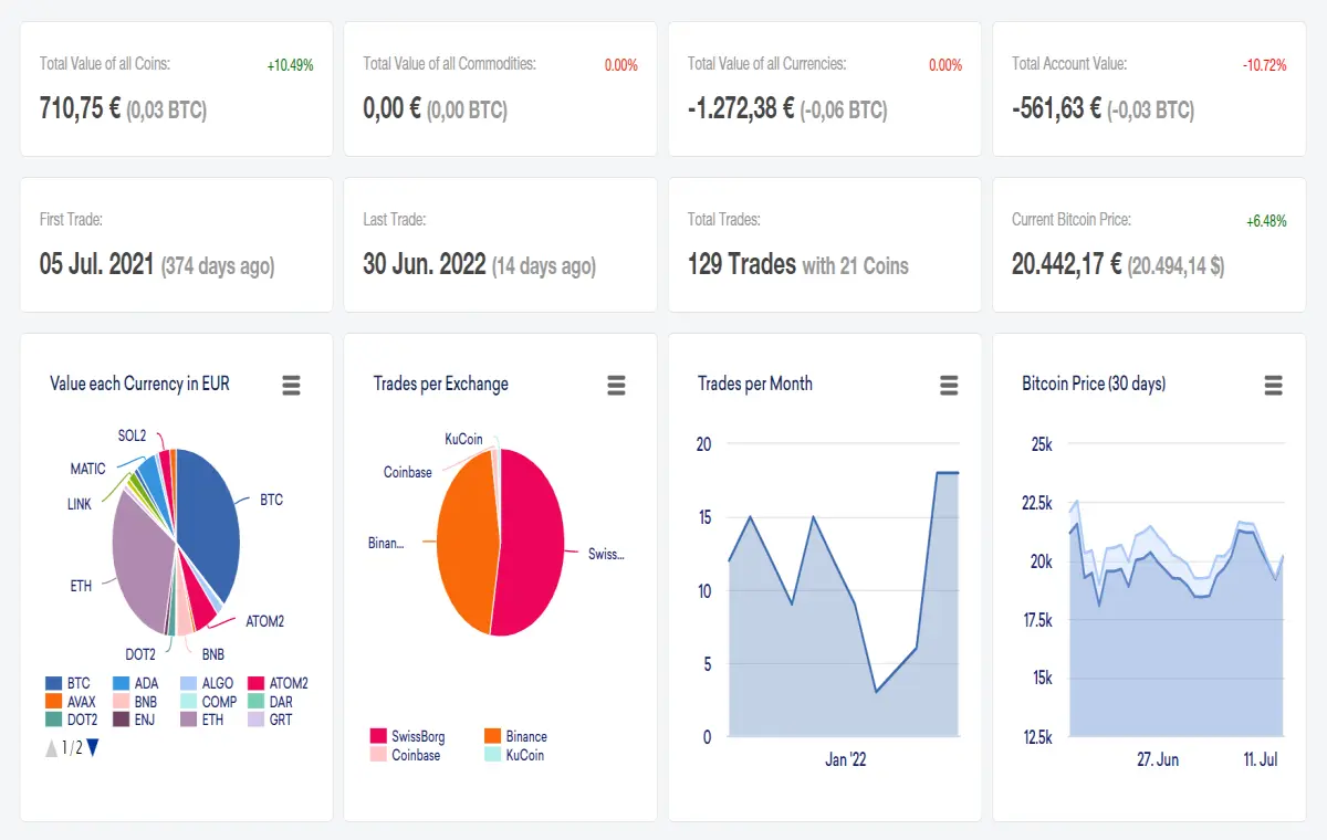 Portfolio summary - coins distribution