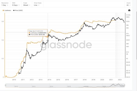 BTC 2013 price