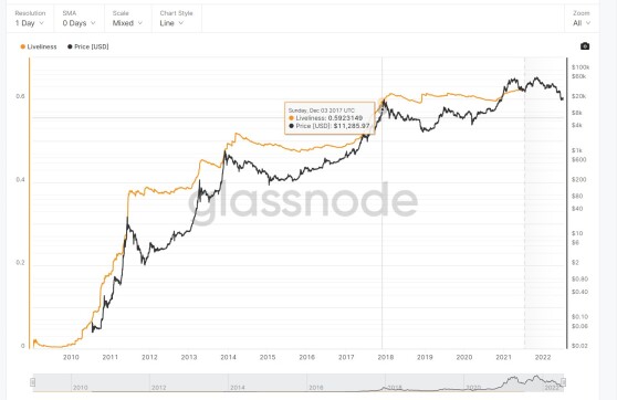 BTC 2017 price
