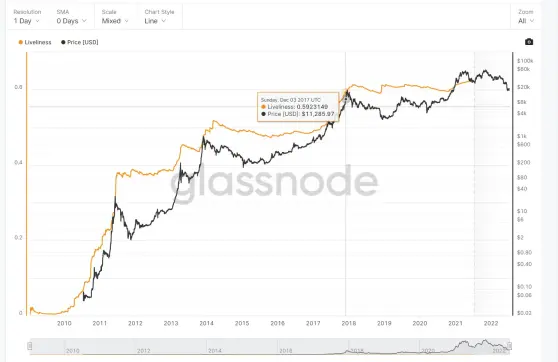 BTC 2017 price