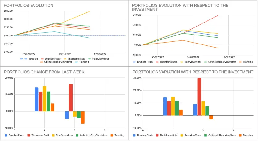 Analisys_Week_2