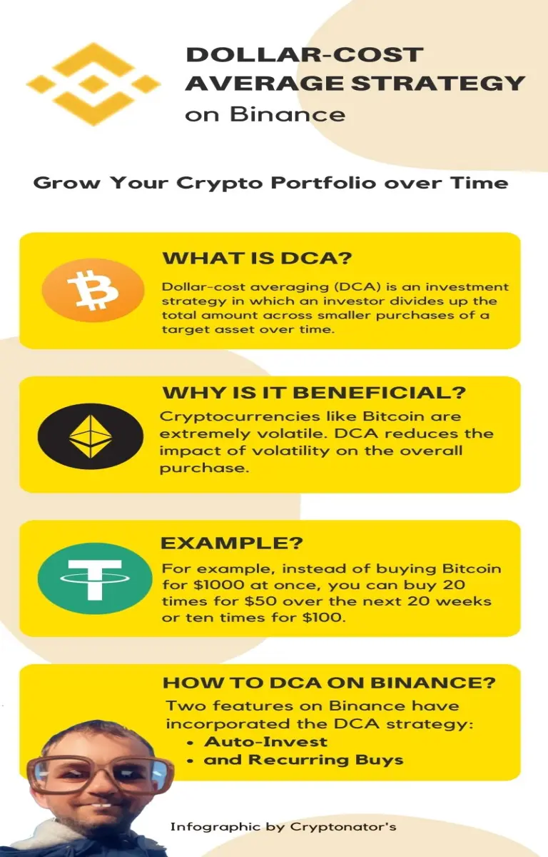 Dollar-Cost Averaging Strategy on Binance - Auto-Invest and Recurring Buy- Building Up A Crypto Portfolio Over Time
