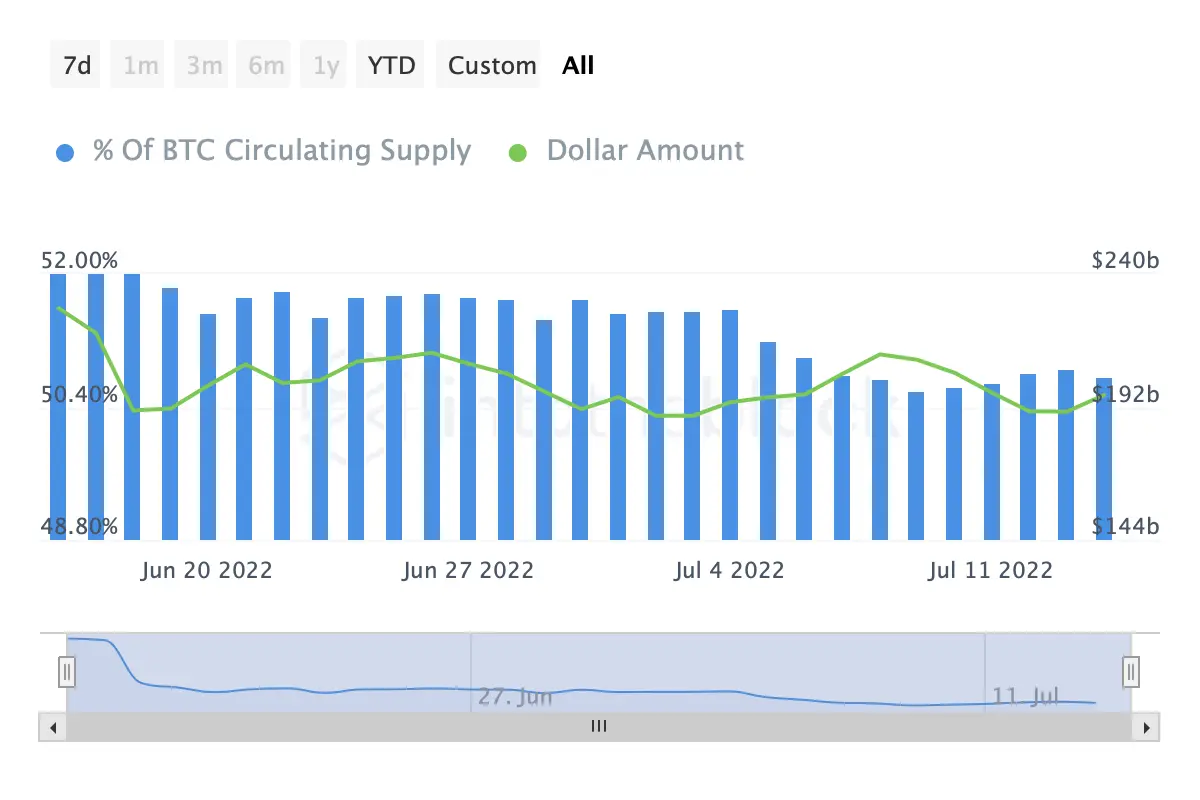 DeFi Coins