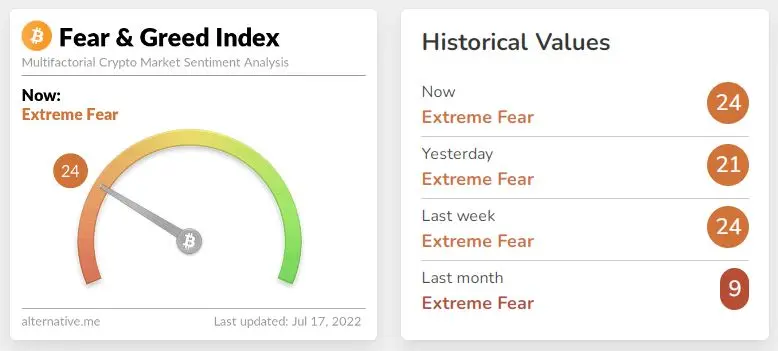 fear