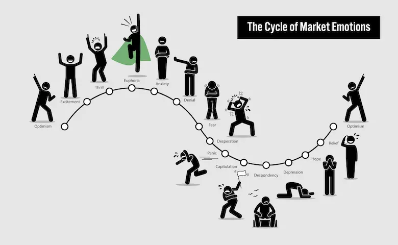 cycle