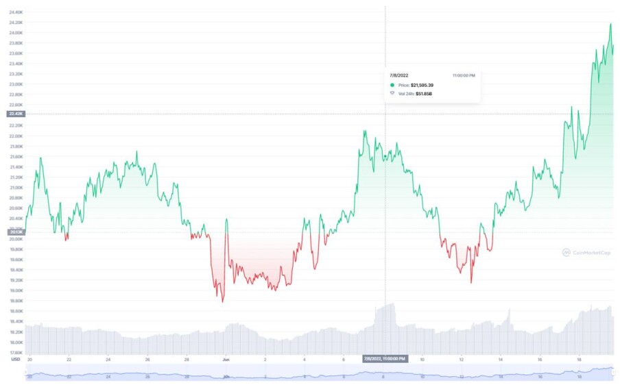 BTC