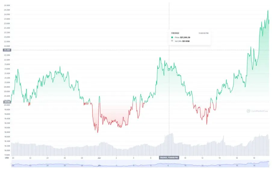 BTC