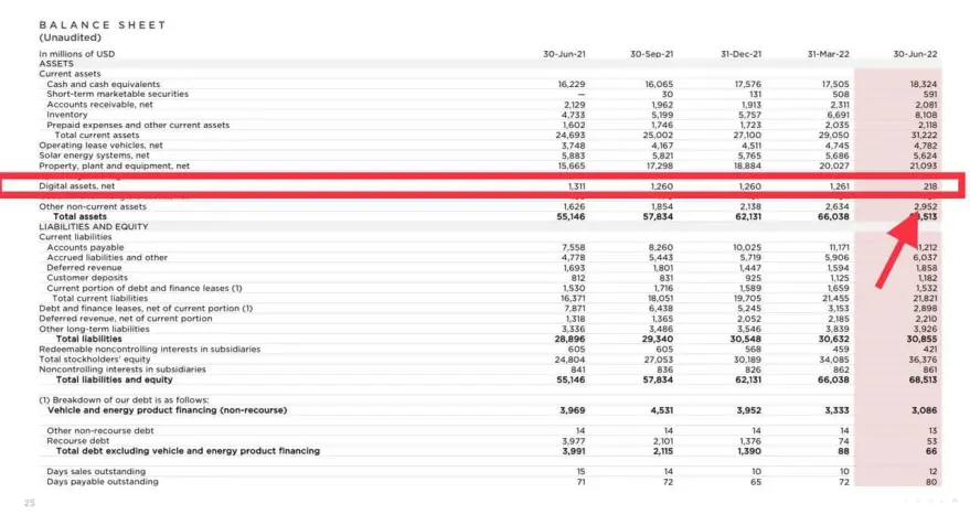 Tesla Balance Sheet