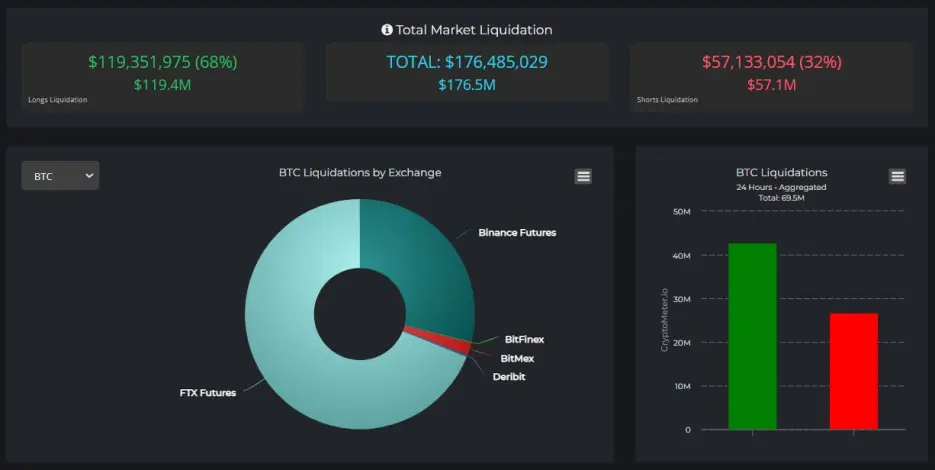 Crypto liquidation Data