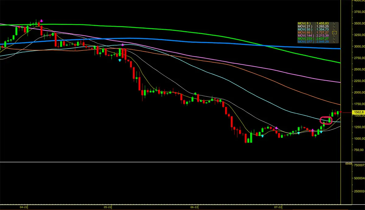 Ethereum1