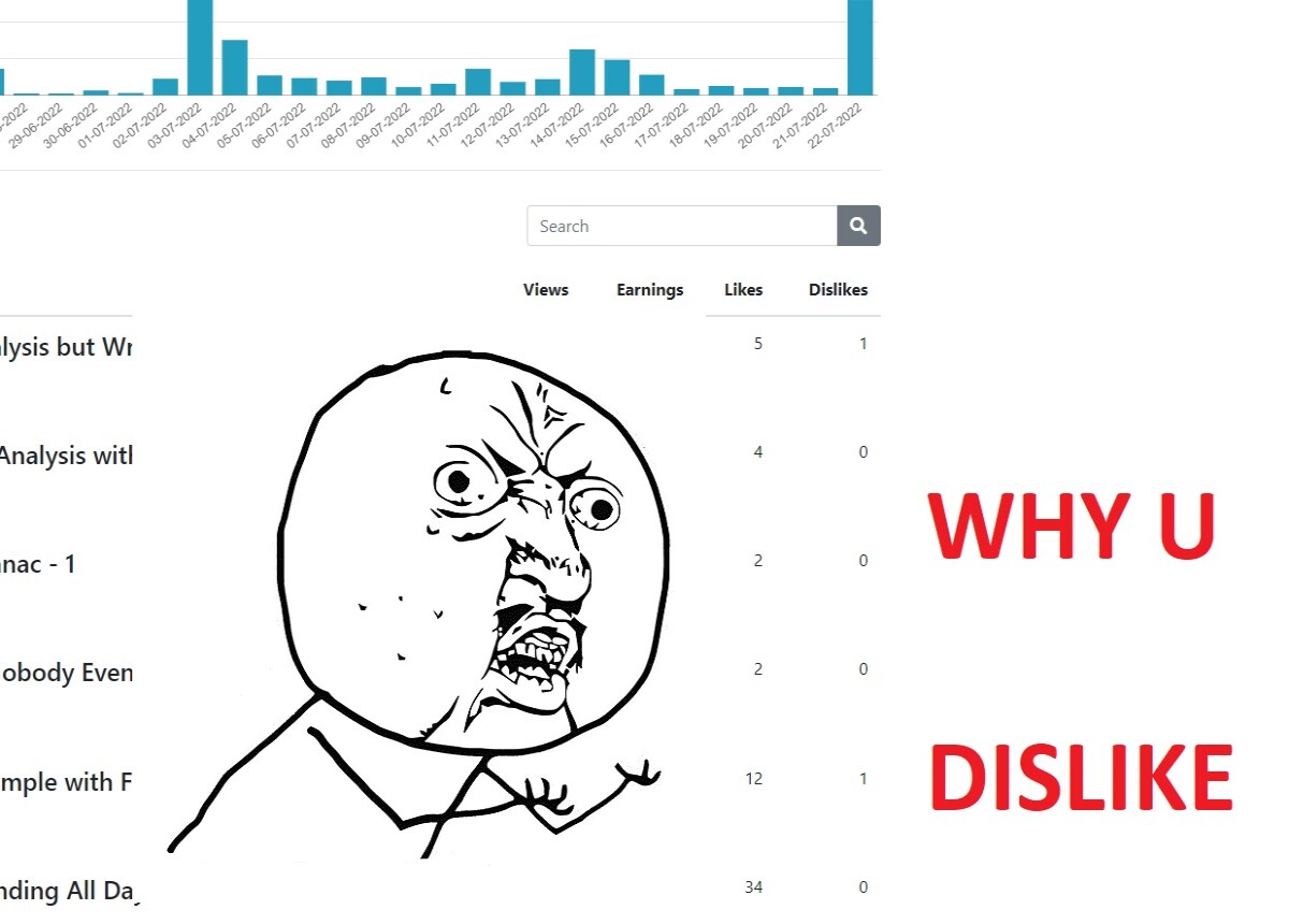 Dislike