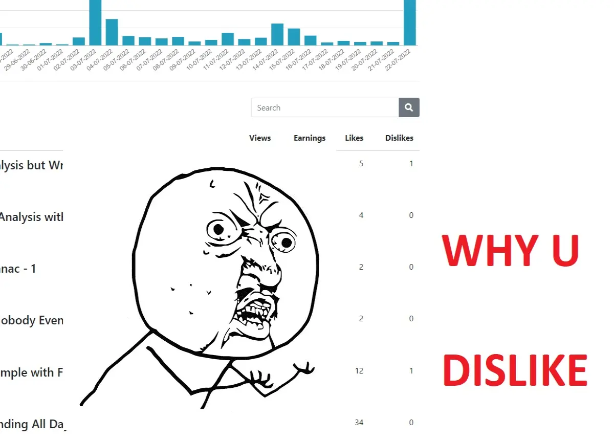 Dislike