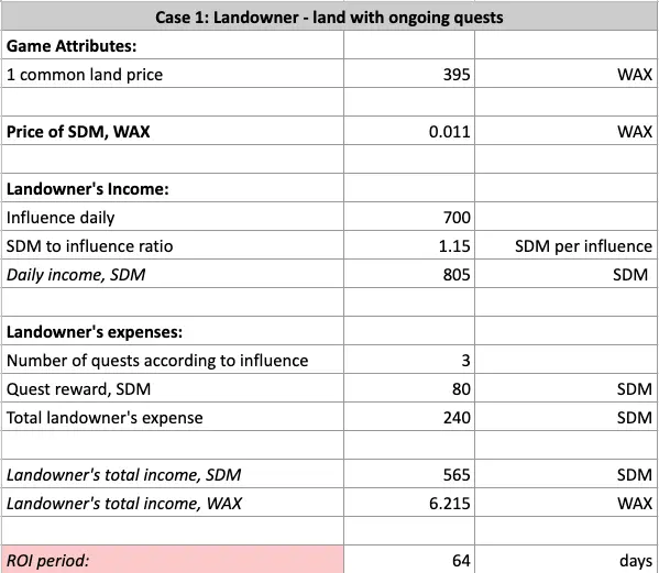 Case 1: Landowner - land with ongoing quests