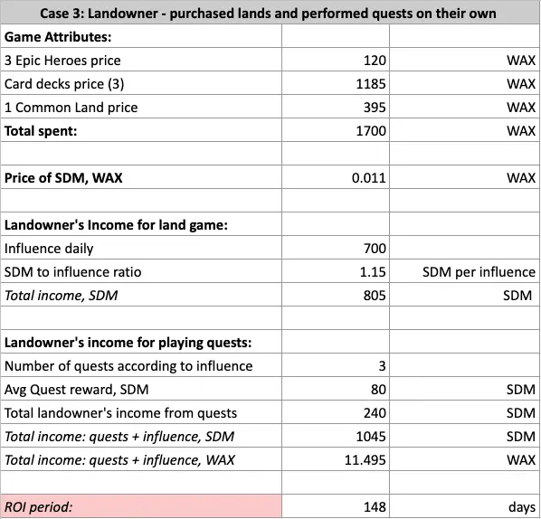 Case 3: Landowner - purchased lands and performed quests on their own