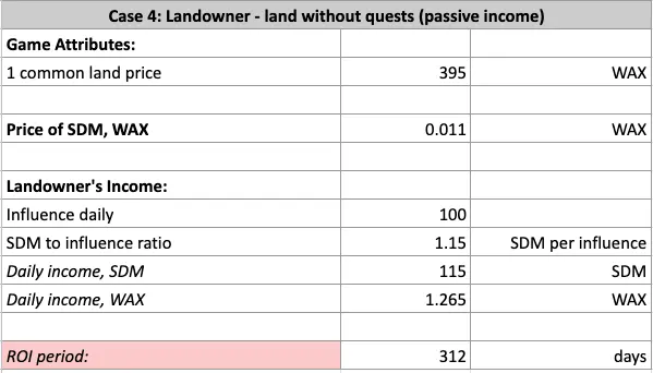 Case 4: Landowner - land without quests (passive income)